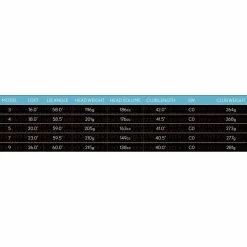 XXIO 12 Women's Fairway -GOIF SHOP 9168360 800 auto